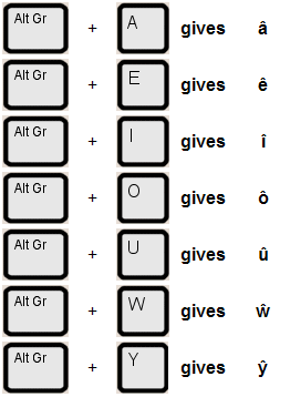 ISL - User Guide